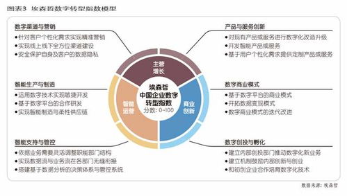 三一重工 以數據化戰略驅動產業升級——從在線數據處理到交易處理的全面轉型