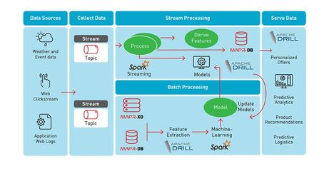 Kubernetes, Kafka微服務架構(gòu)模式講解及相關(guān)用戶案例
