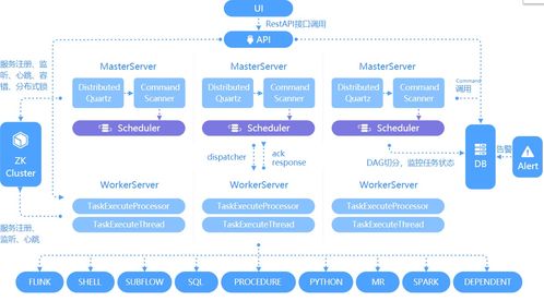 Apache DolphinScheduler 構建在線數據處理與交易業務的可靠調度中樞