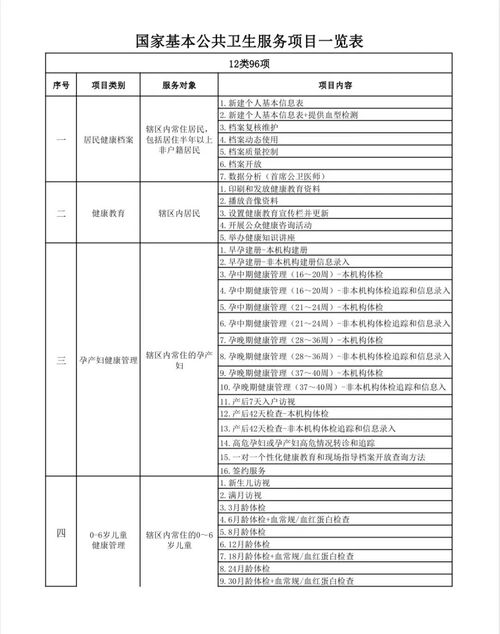 2023年國家基本公共衛(wèi)生服務(wù)項目宣傳策劃及公關(guān)服務(wù)方案