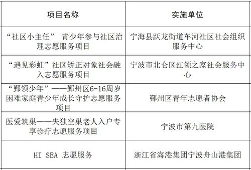 寧波青年志愿服務(wù)項目在省賽中斬獲佳績 喜獲3金1銀5銅