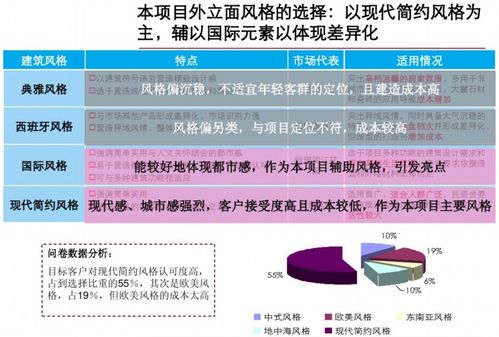 精品住宅項目前期策劃與公關服務方案 從定位到傳播的系統(tǒng)性構建